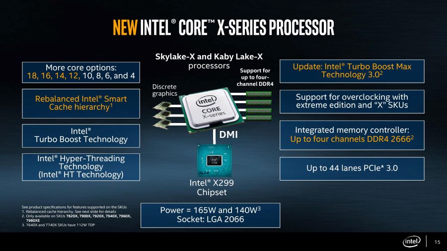 intel4004芯片功能介绍,intel4004由什么集成管组成