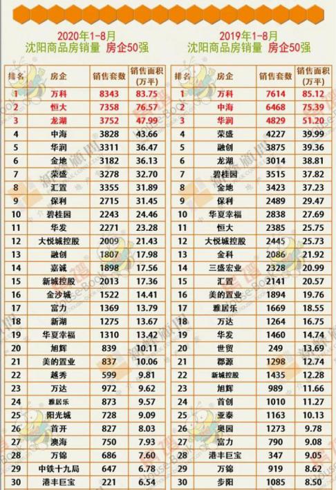 物业标杆项目,深度挖掘物业服务亮点创新