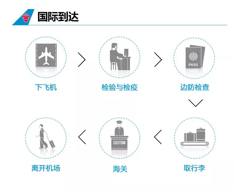 坐飞机随身携带的行李要求严格吗,坐飞机托运行李需要注意什么