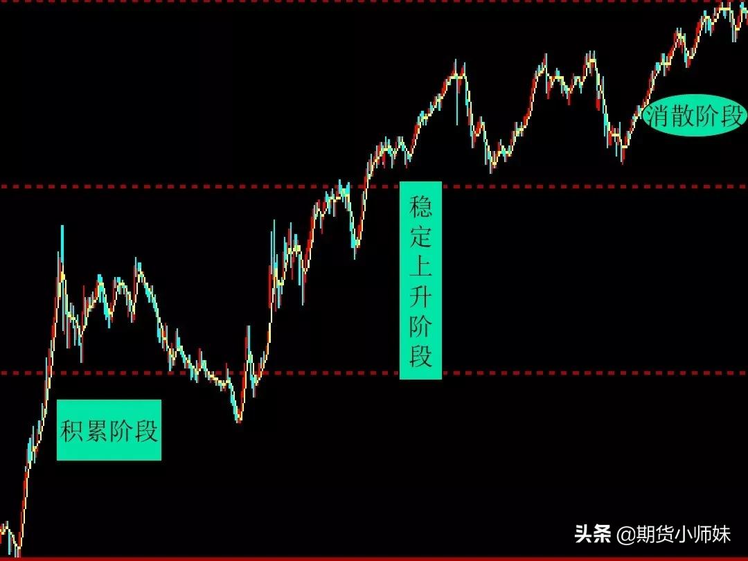 期货交易之道分析,期货制胜之道实盘