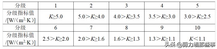 防水施工技术有哪几种,防水技术图解
