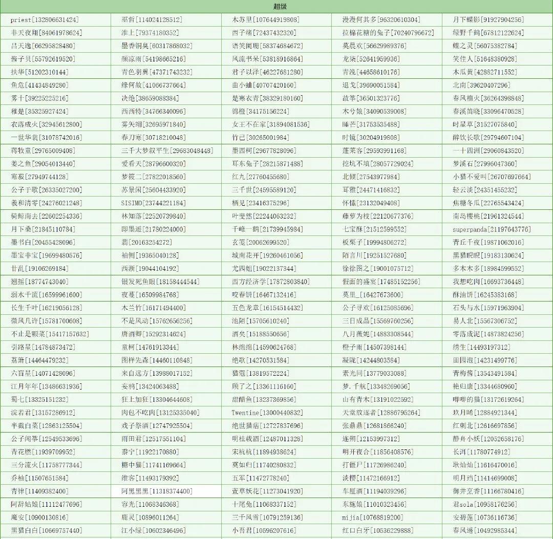 作者付费修改、禁止“自杀”字眼，当晋江文学城成为网文净土后
