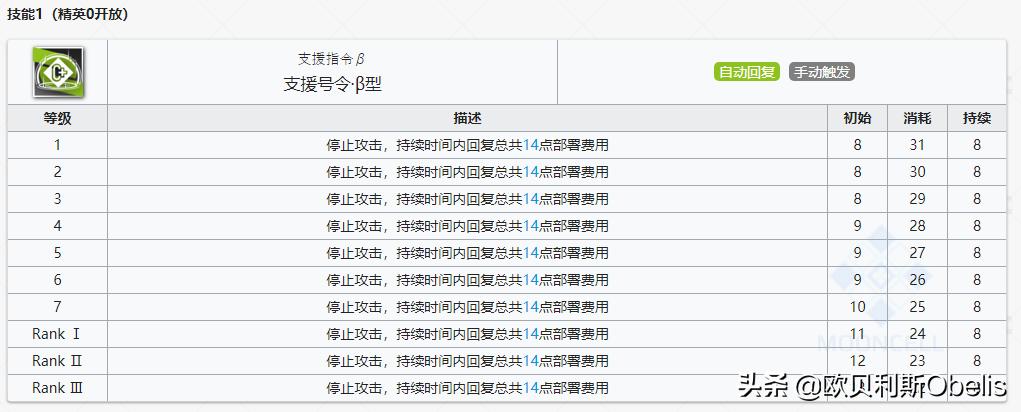 明日方舟干员技能榜,明日方舟必练干员及专精