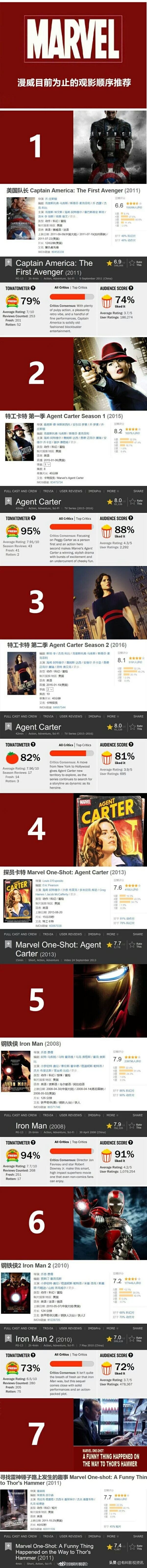 漫威17部电影的正确观影顺序,漫威电影的正确观影顺序你知道吗