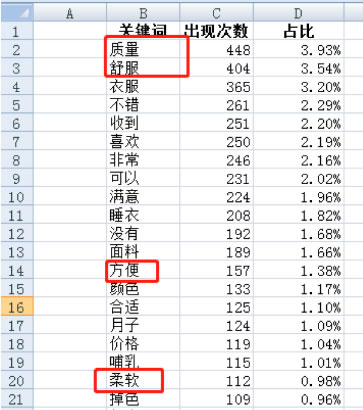 电商淘宝运营视频教程,淘宝开店新手如何快速打造爆款