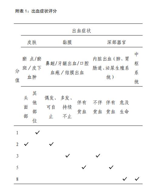 重型原发性免疫性血小板减少诊断,儿童免疫性血小板减少症预后