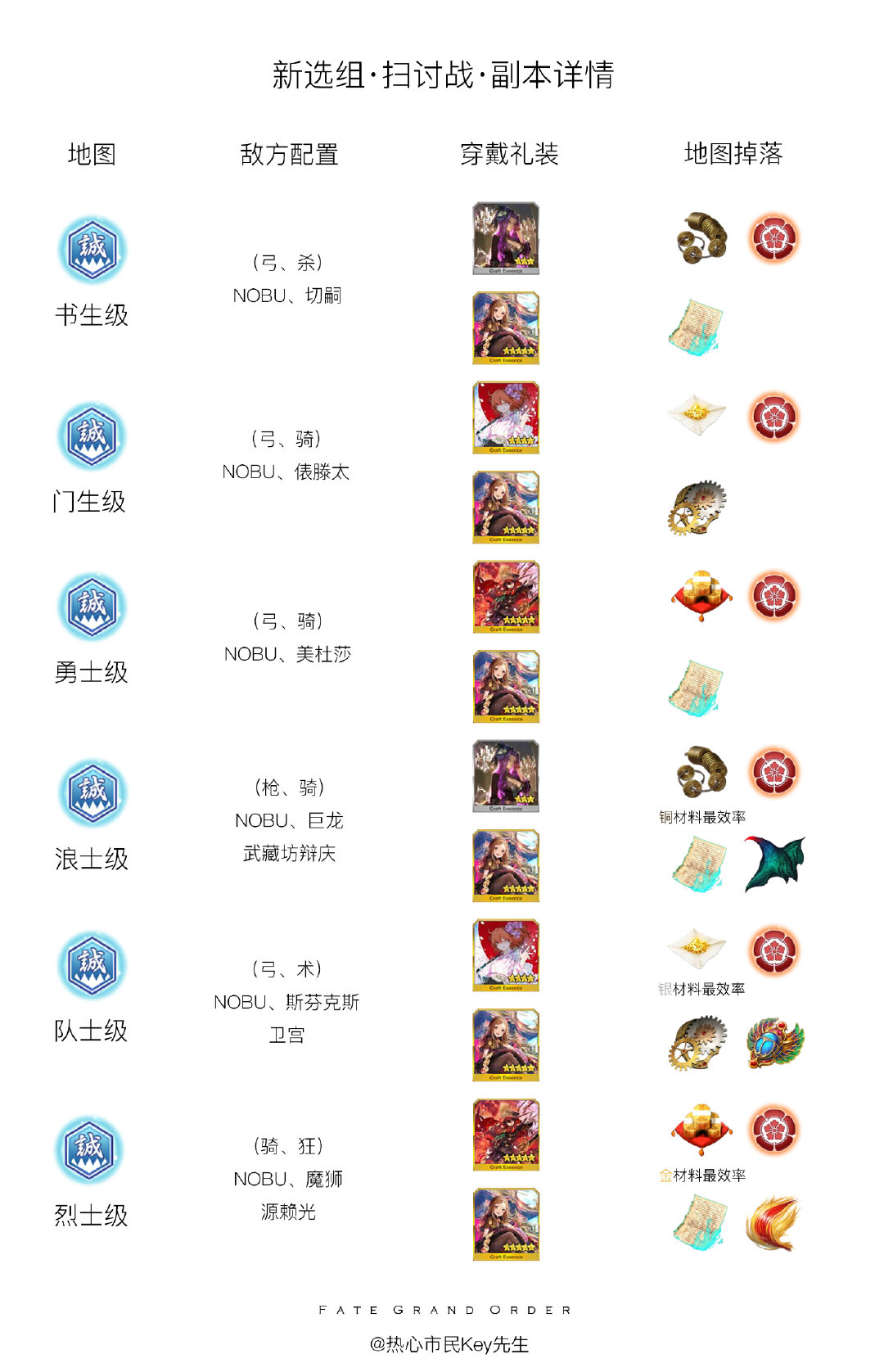 fgo命运冠位复刻方法,命运冠位指定fgo排行榜