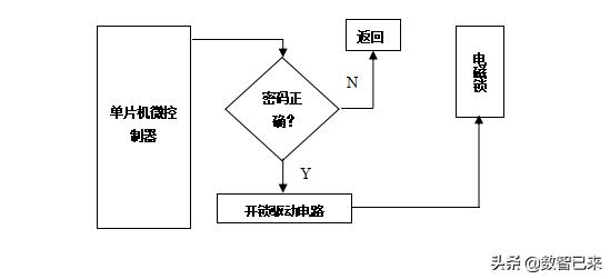 智能密码锁怎么安装调试,电子密码锁操作失败