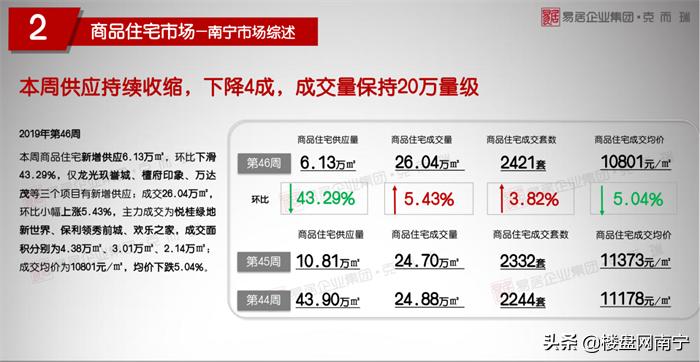 南宁邕宁区二手房多少钱,南宁市房价最新行情