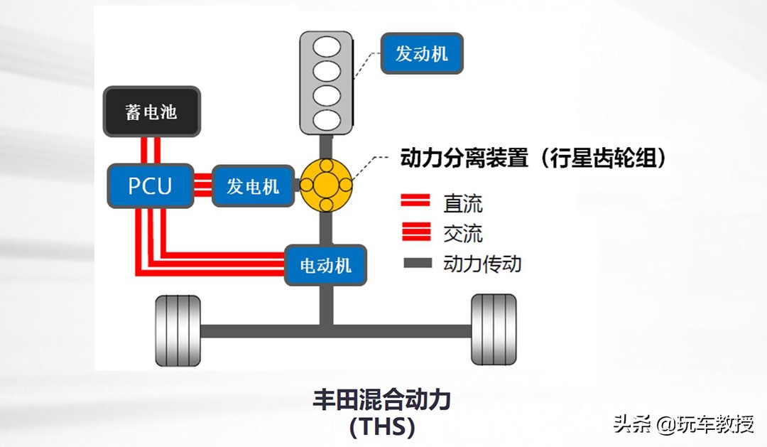 雷凌双擎卡罗拉双擎真实油耗对比,雷凌双擎十万公里耐久性测试