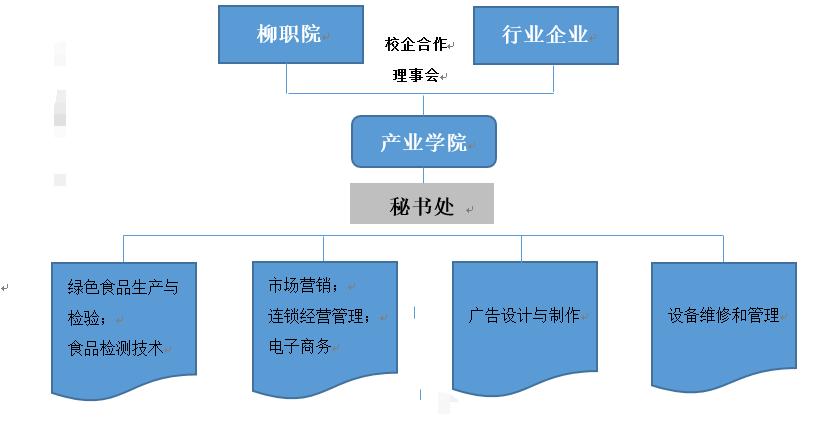 广西哪所学校有螺蛳粉专业,螺蛳粉学院7个专业