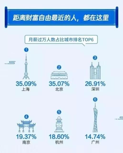 在南宁月薪3500能过吗,在南宁月薪2万是什么水平