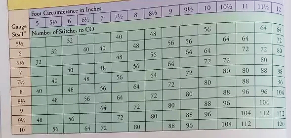 婴儿毛线袜子编织教程全过程,钩针编织婴儿袜子教学视频简单的
