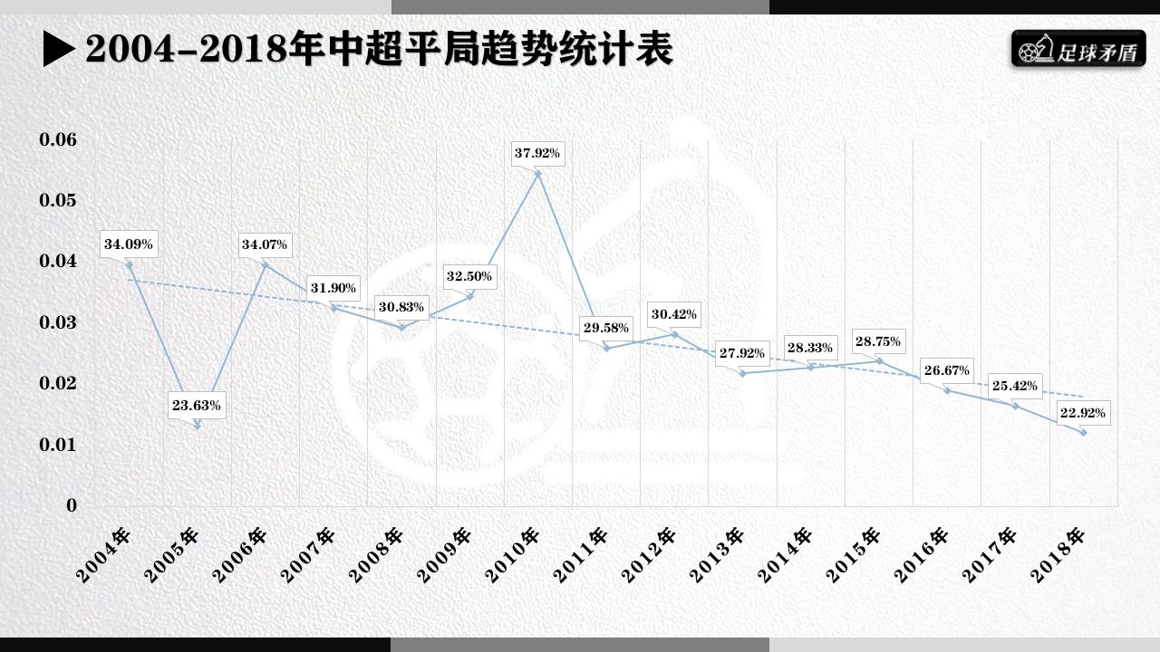 “数随球动”系列一：数读中超十五年，山重水复路遥遥