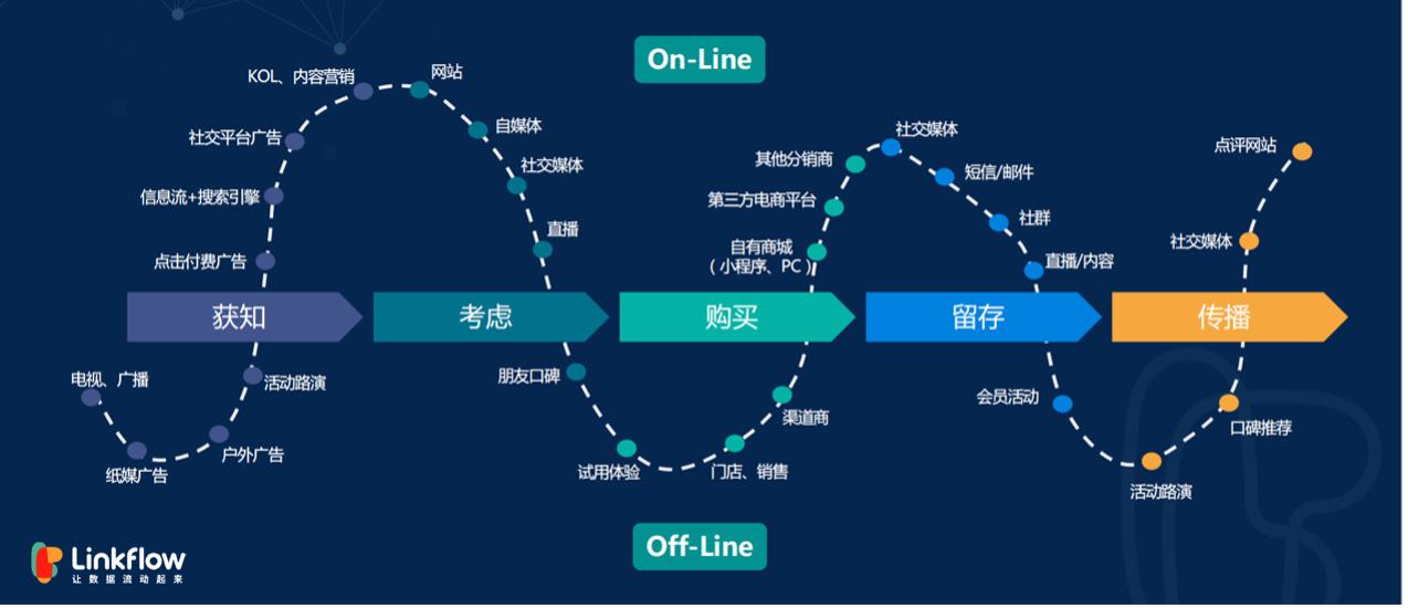 如何构建高效的营销策略,营销技术栈有哪几种