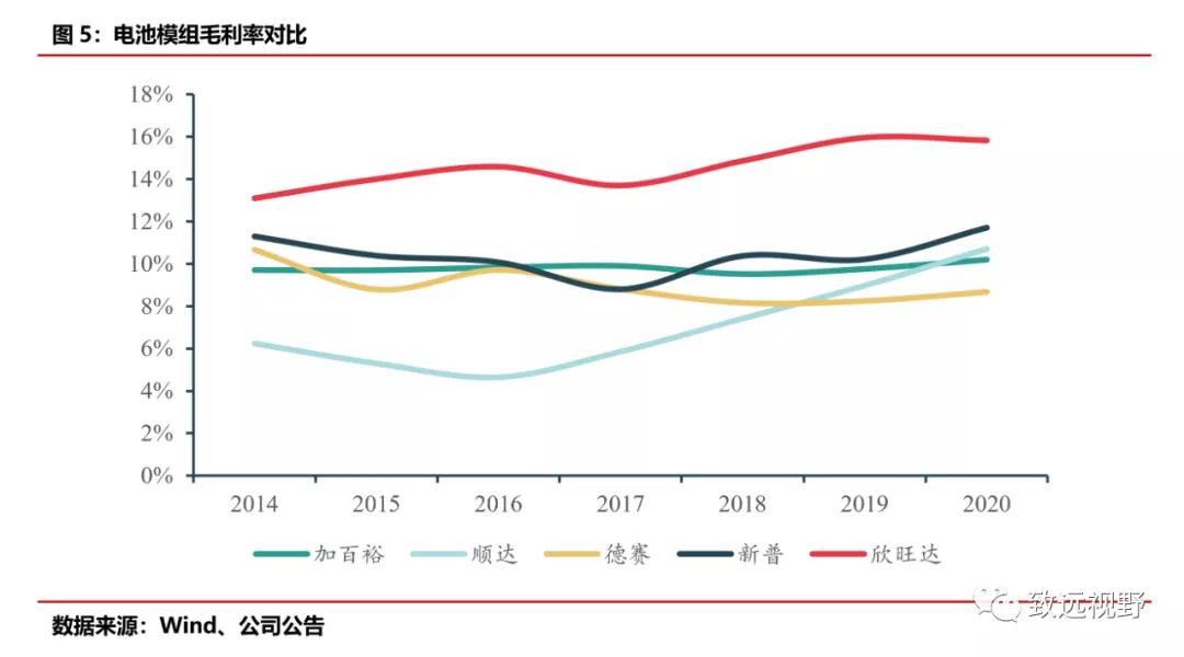 欣旺达资金,欣旺达和宁德时代哪个好