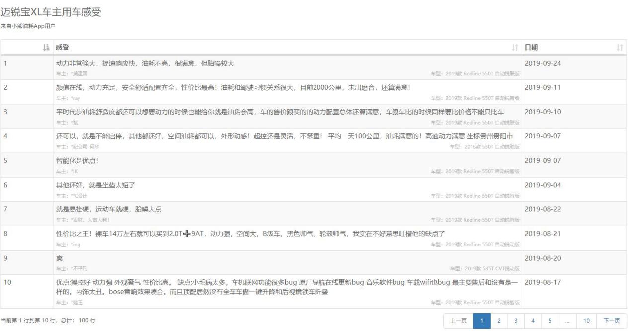 很多人说福特耗油,美系车通用福特雪佛兰哪个更好