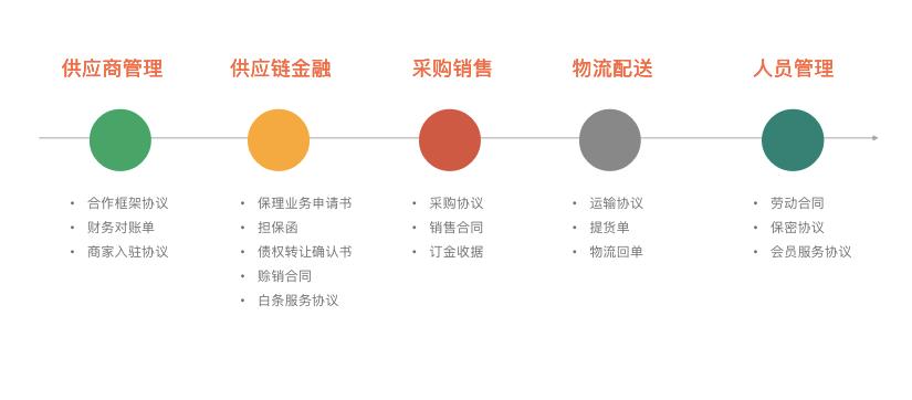 业务远程协同成挑战，电子签约助力企业高效“战疫”