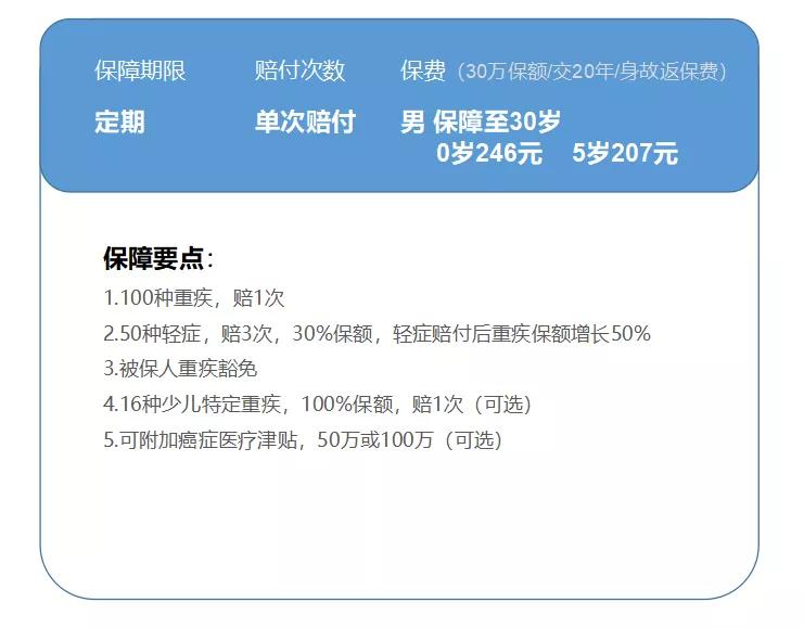 全面测评67款少儿重疾险，选出2020年初的性价比之王