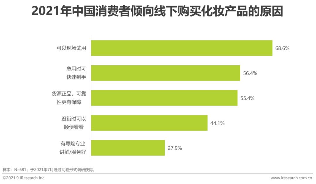 2021年中国美妆集合店行业报告