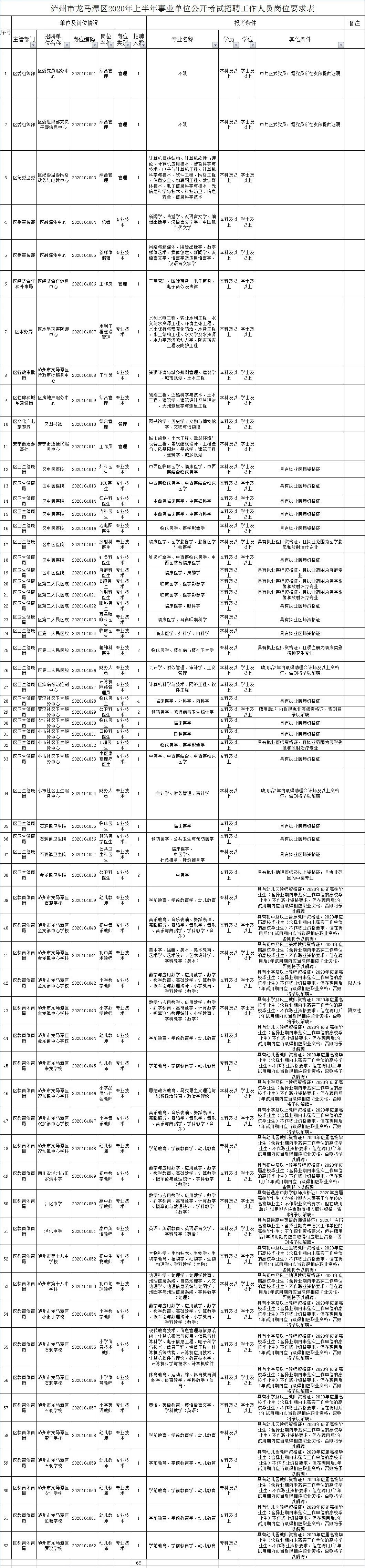 24年泸州事业编最新招聘信息,泸州市事业单位最新公开招聘