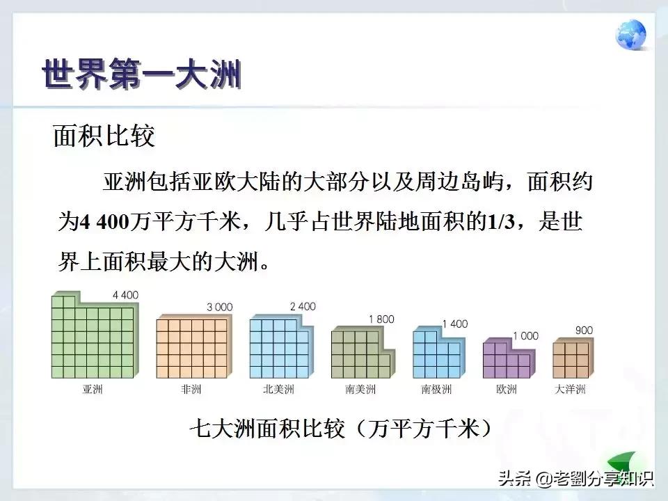 人教版七年级地理下册位置和范围,七年级地理下册美国的ppt