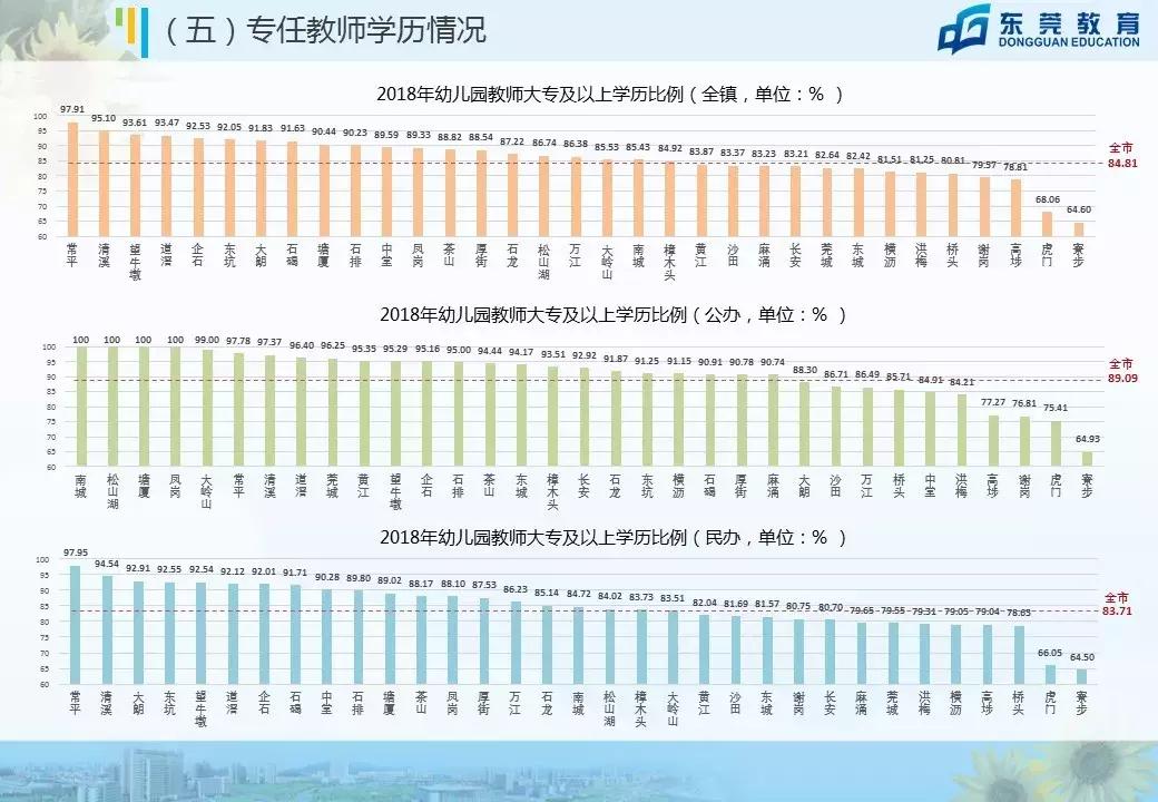东莞小学生数量高达80万！跟北上广深排名同一梯队
