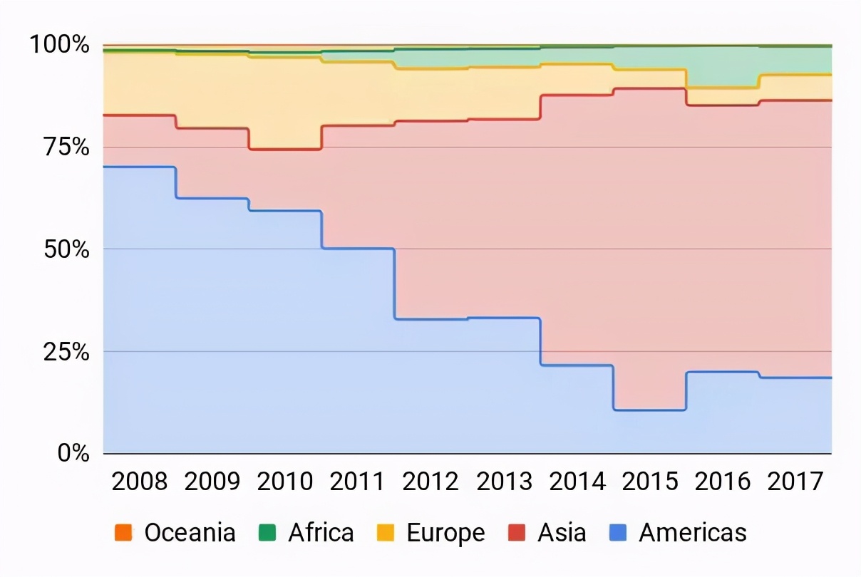 英孚外教性剥削中国女生案背后:失控的网络儿童色情“流行病”