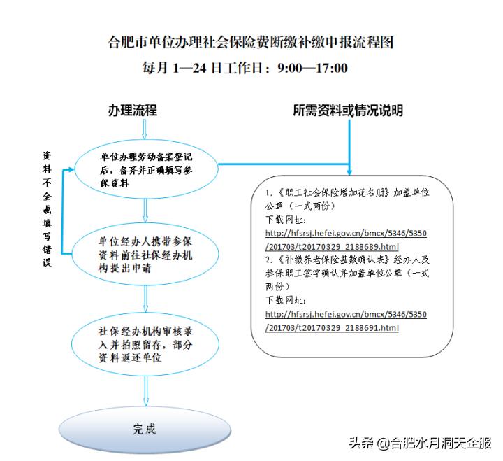 合肥职工社保往前补缴怎么操作,合肥一次性补缴一年社保多少钱