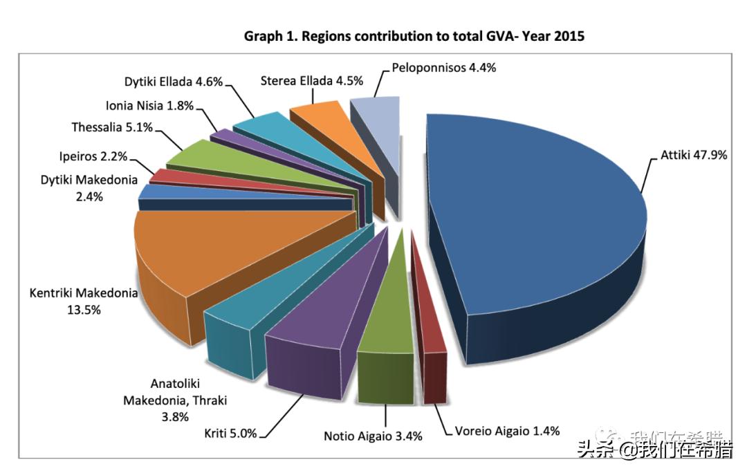希腊哪个地区宜居,希腊什么最发达