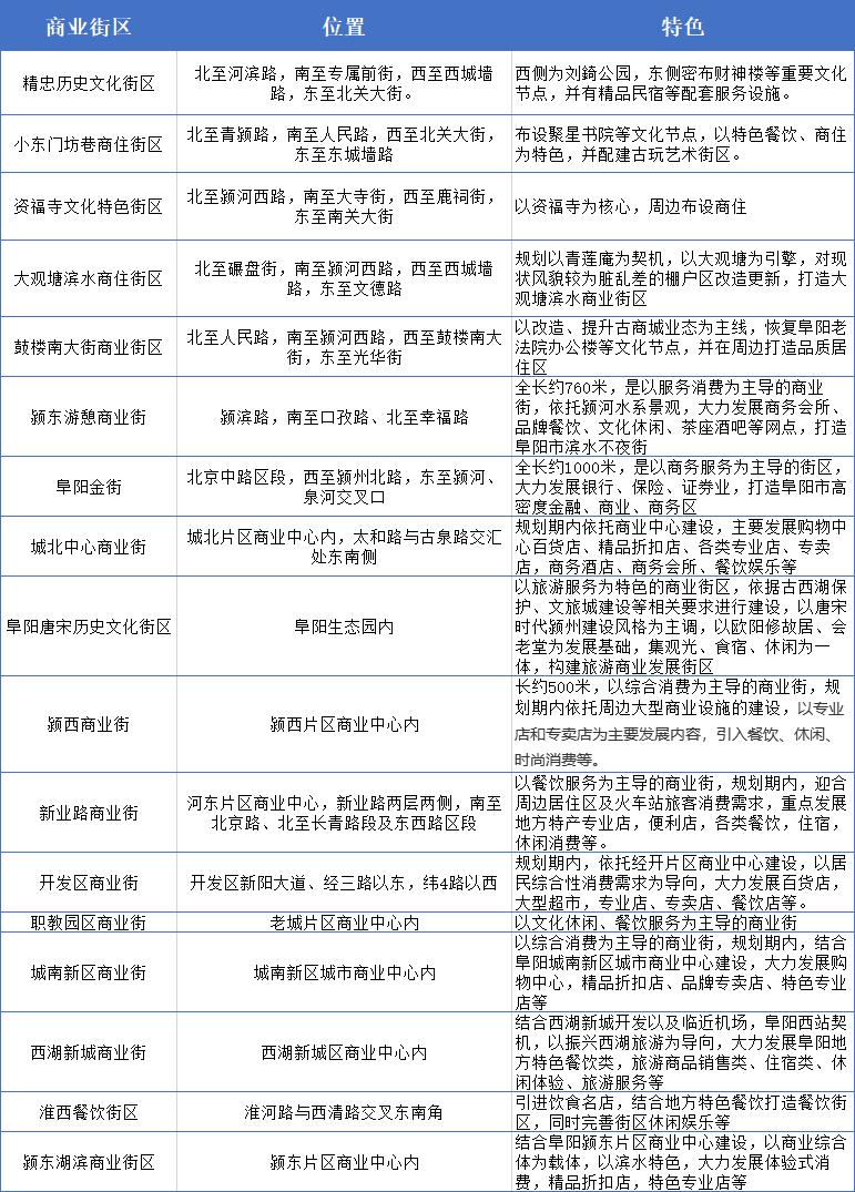阜阳颍东新城大型商场,阜阳新商场最新消息