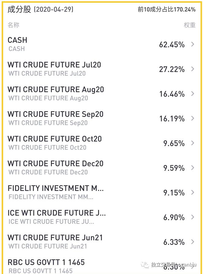投资原油因噎废食？看看国外机构如何有效跟踪油价