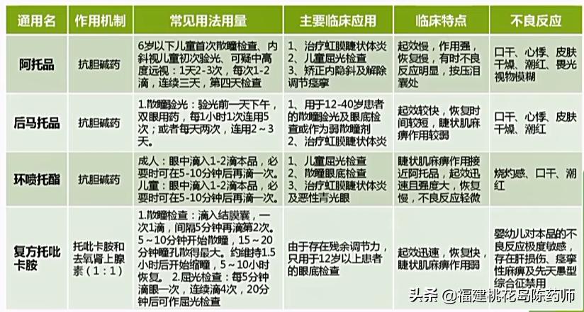 一文看懂光学解释,一文看懂光学深度解读