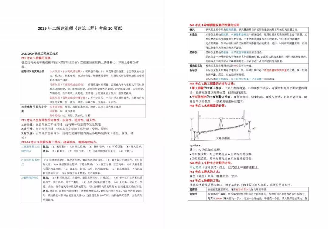 二建分数过合格线就能过吗,二建高分备考