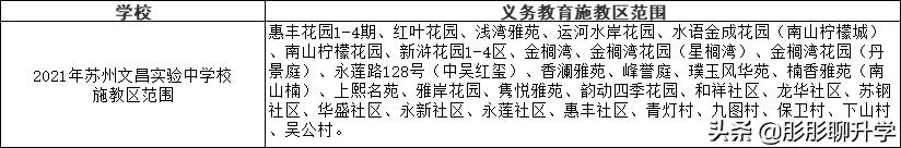 苏州相城区初中施教区,苏州中学施教区划分