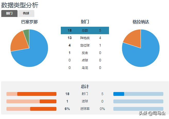 「深度」时代变了，传控已死？不，巴萨的足球信念永不会改变
