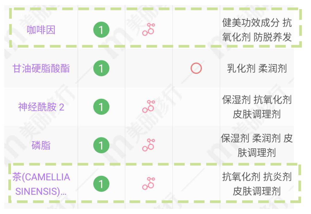 拯救黑眼圈泪沟的偏方,纯干货史上最全的对付黑眼圈攻略