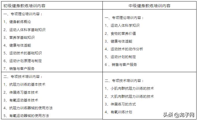 洛阳健身教练国职证报名入口,洛阳健身教练资格证