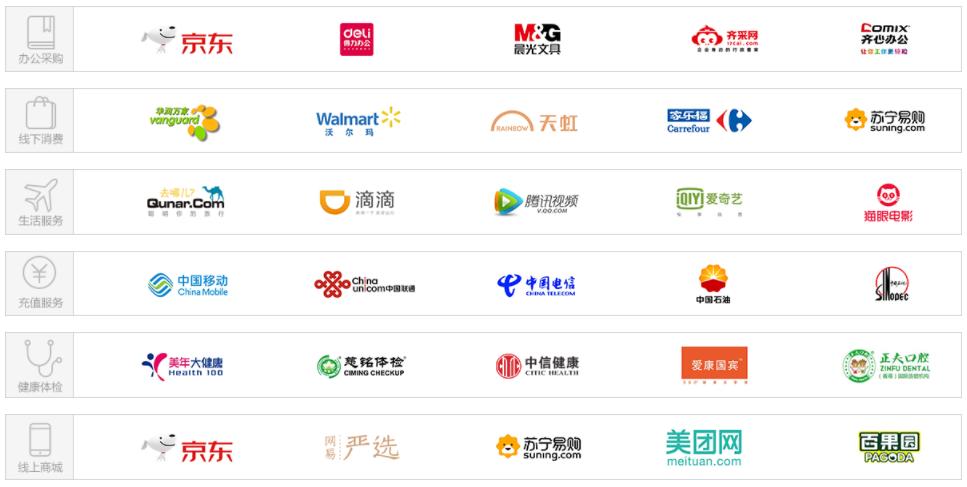 saas平台商业模式案例,企业福利平台的盈利模式