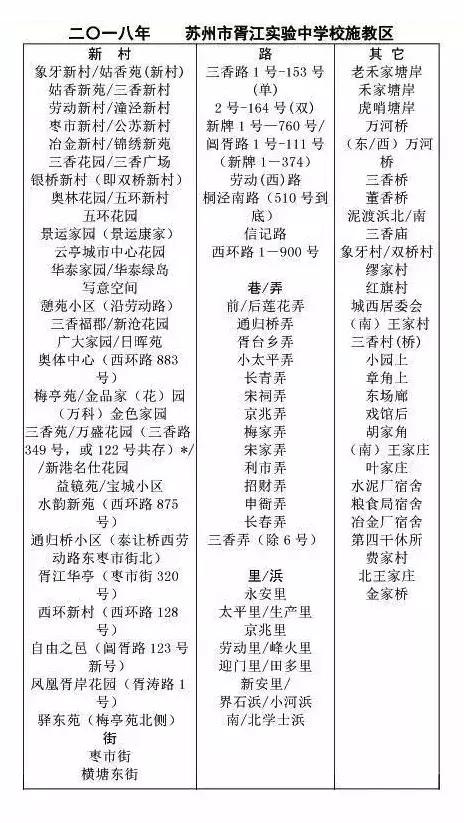 2021苏州姑苏区小学施教区,苏州小学施教区认定