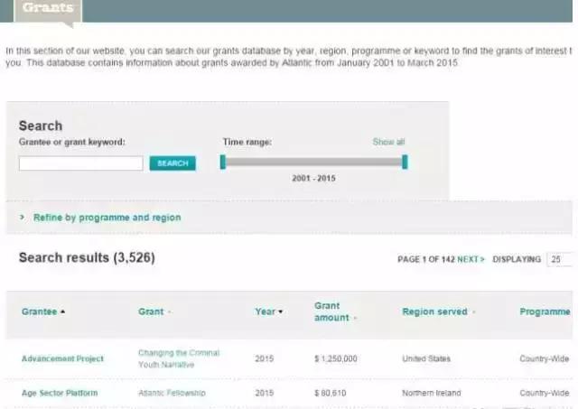 戴15块钱的手表,戴15美元手表