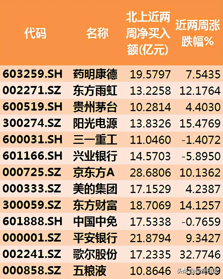 周末a股消息面下周策略,周末a股利好下周要开始大反攻吗