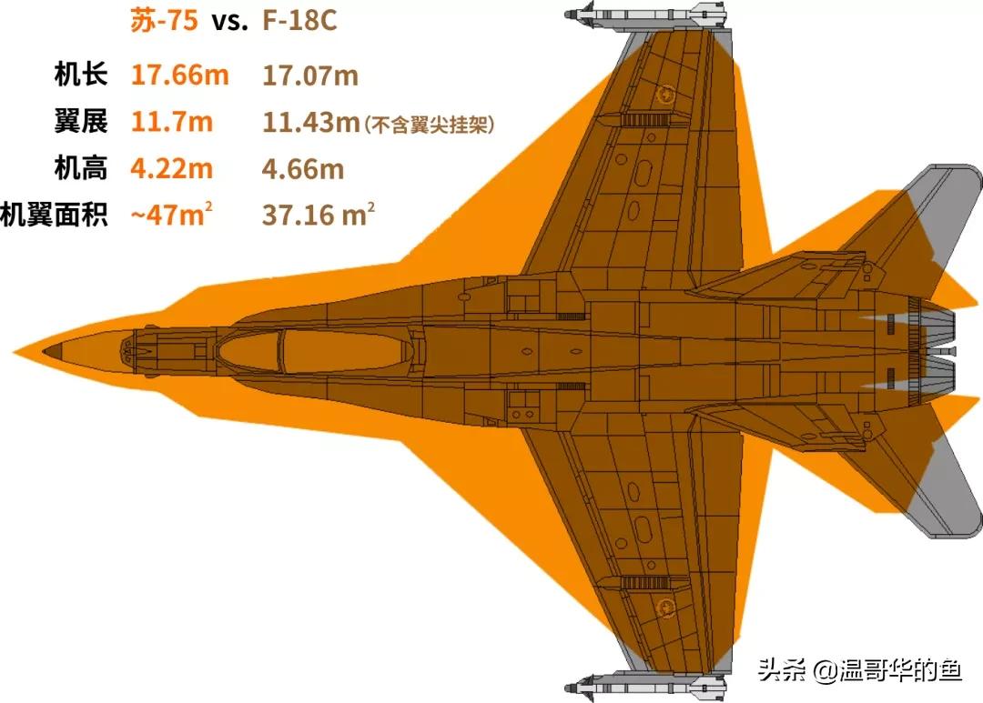 俄罗斯苏75隐身战斗机,俄罗斯最新战斗机苏75图