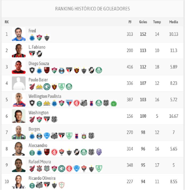 欧冠杯巴甲,欧冠已经结束的比赛