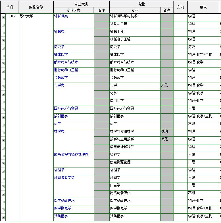 解读苏州地图,解读苏州市
