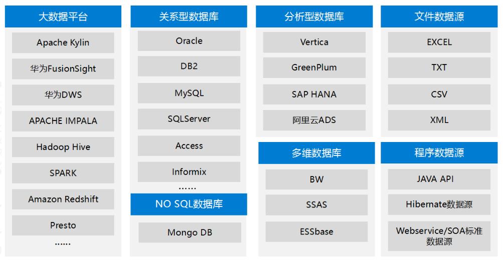 最实用的数据分析神器,3个常见又好用的数据分析工具