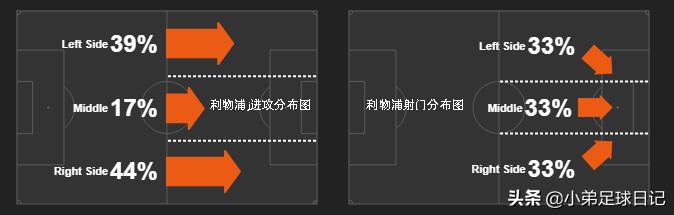 「解析」得中场者得天下?渣叔剑走偏锋,携一众小将击退太妃糖