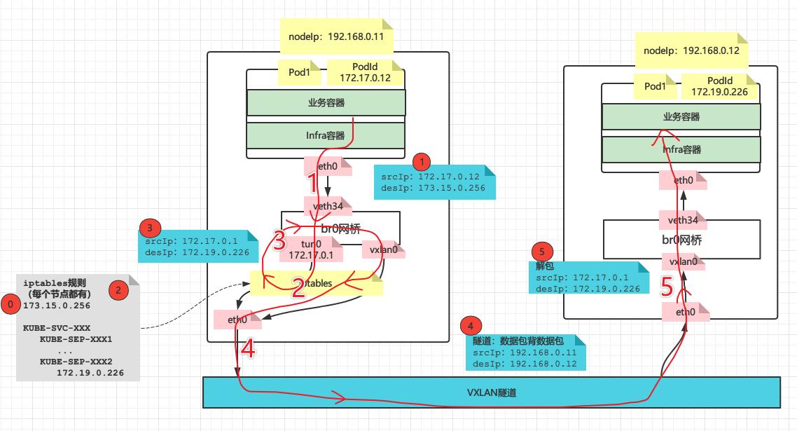 ocp网络,ocp网络模式