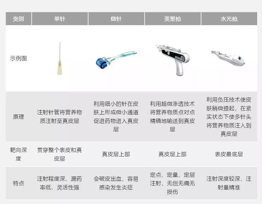 明星如何保持年轻抗衰老,明星童颜美容术好吗