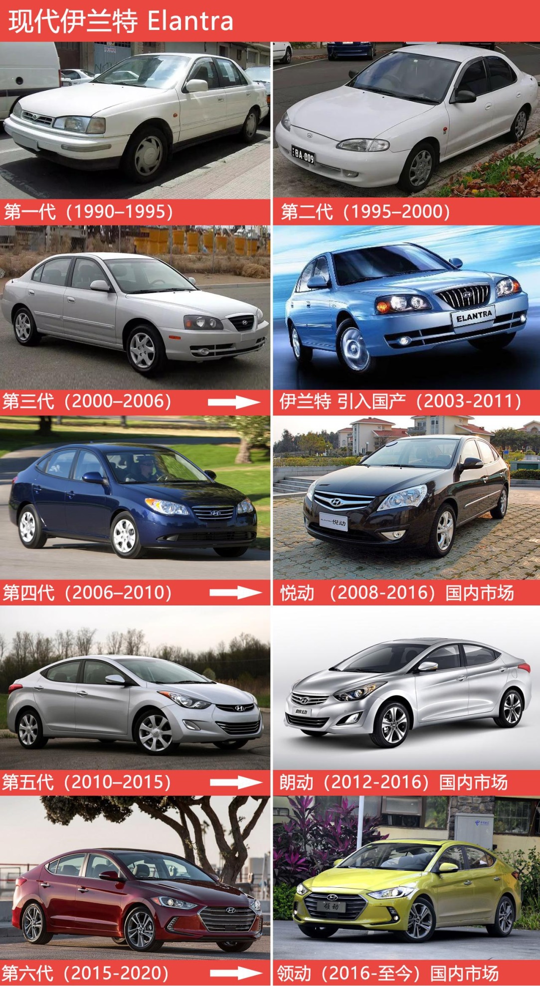 伊兰特哈弗h6,哈弗h6经典老款